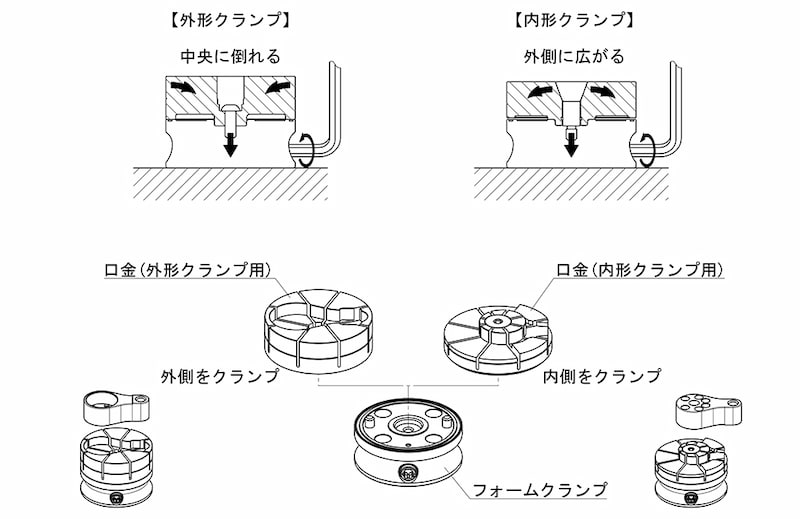 フォームクランプ よくあるお問い合わせ - イマオコーポレーション