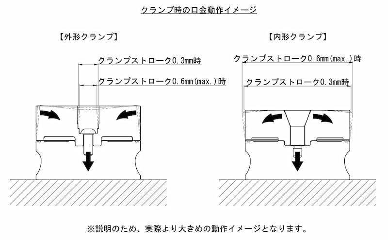 フォームクランプ よくあるお問い合わせ - イマオコーポレーション