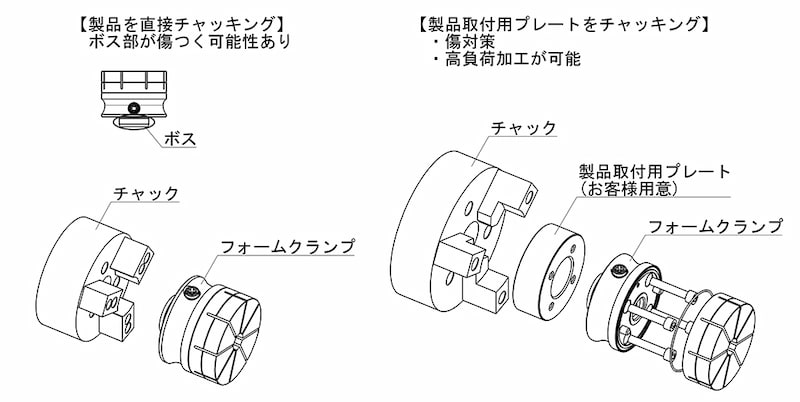 フォームクランプ よくあるお問い合わせ - イマオコーポレーション