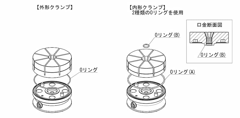 フォームクランプ よくあるお問い合わせ - イマオコーポレーション