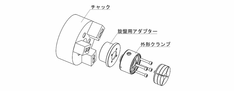 外形クランプ よくあるお問い合わせ - イマオコーポレーション