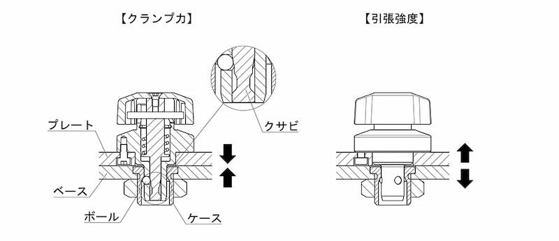 ワンタッチ着脱 クサビロッククランパー よくあるお問い合わせ