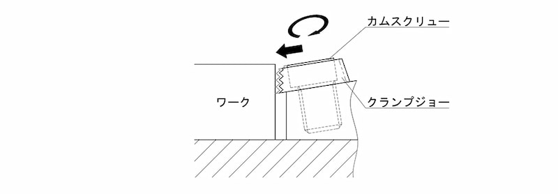 トークランプ よくあるお問い合わせ - イマオコーポレーション