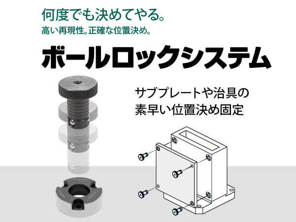 高い再現性と正確な位置決め。サブプレートや治具の素早い位置決め固定に「ボールロックシステム」